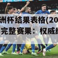 2024欧洲杯结果表格(2024欧洲杯完整赛果：权威统计揭晓)-第1张图片-吃大360 - 欧洲杯赛事直播